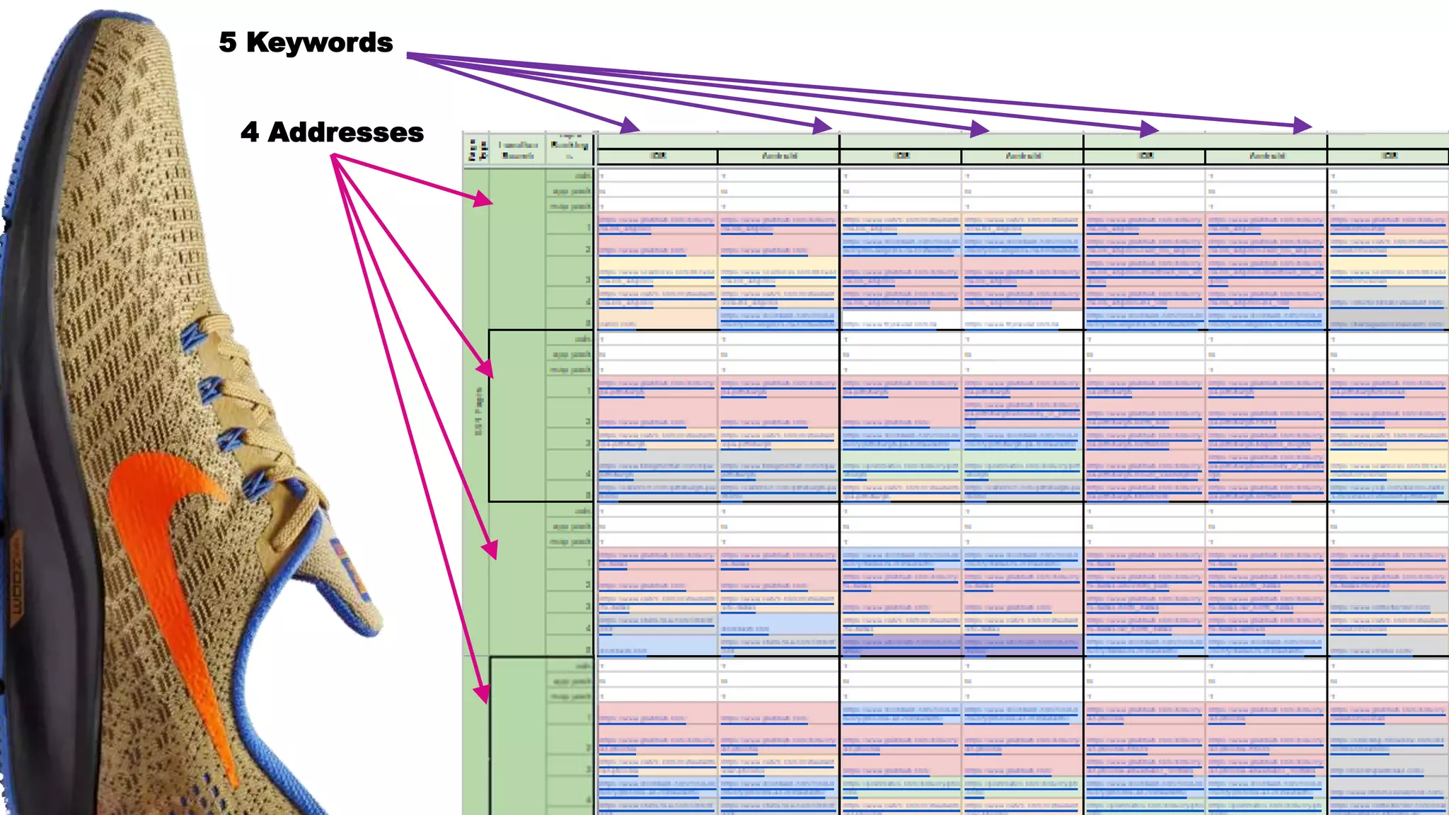 4 Addresses
5 Keywords
 