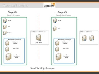 Topology Examples
Small Topology Example
 