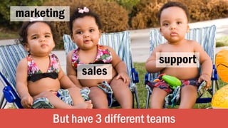 But have 3 different teams
marketing
sales
support
 