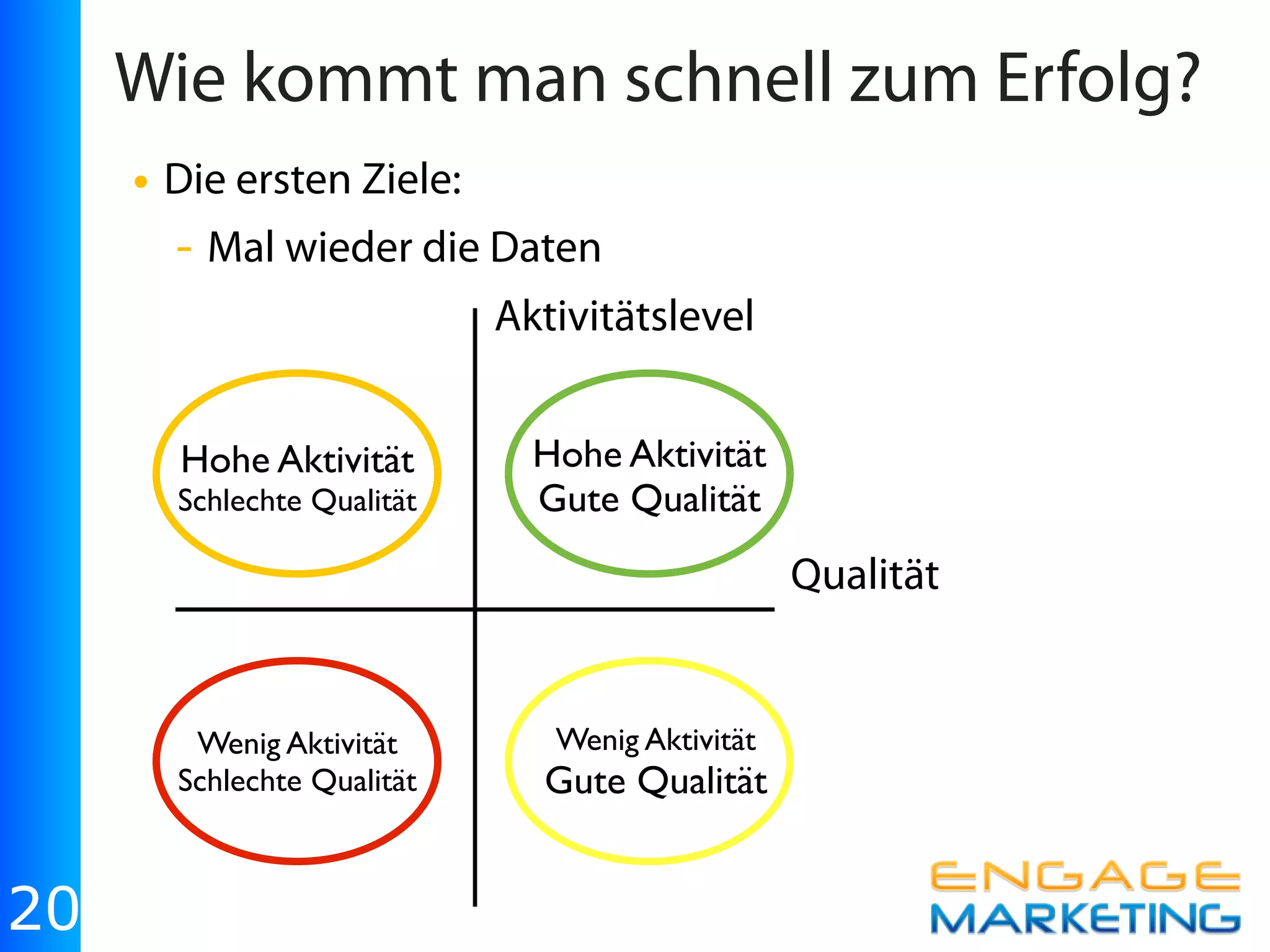 Wie kommt man schnell zum Erfolg?
     • Die ersten Ziele:
       - Mal wieder die Daten
                            Aktivitätslevel


       Hohe Aktivität         Hohe Aktivität
       Schlechte Qualität     Gute Qualität
                                                 Qualität


        Wenig Aktivität        Wenig Aktivität
       Schlechte Qualität     Gute Qualität


20
 