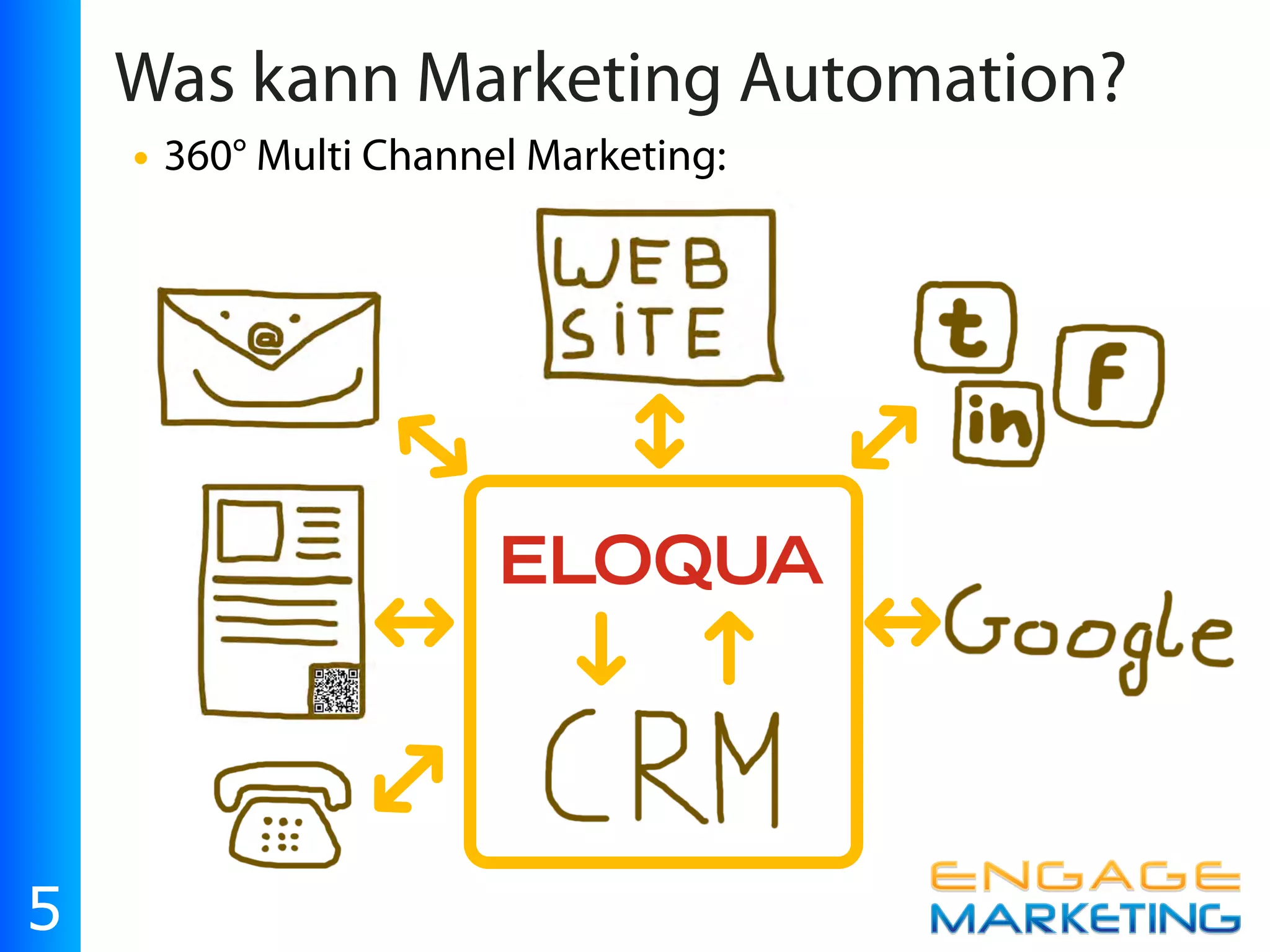Was kann Marketing Automation?
    • 360° Multi Channel Marketing:


                                      ➜
                                      ➜
                                      ➜


                            ➜
                  ➜
                  ➜
                  ➜
               ➜
               ➜
               ➜         ➜            ➜
                                      ➜
                                      ➜
               ➜
               ➜➜        ➜
5
 