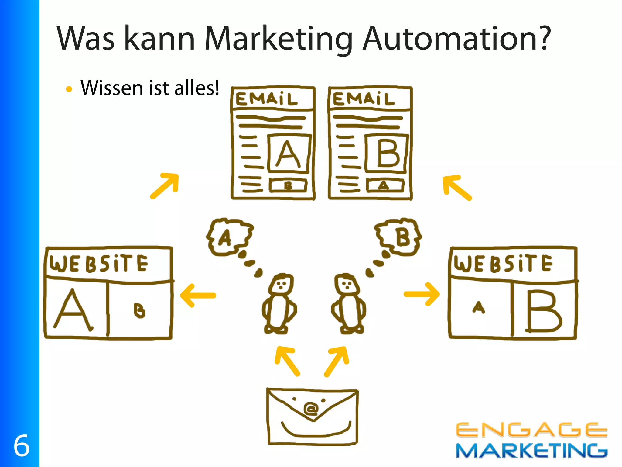 Was kann Marketing Automation?
    • Wissen ist alles!



               ➜
                                   ➜

                 ➜
                           ➜   ➜
                          ➜

6
 