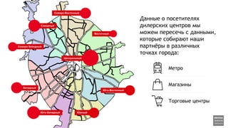 Данные о посетителях
дилерских центров мы
можем пересечь с данными,
которые собирают наши
партнёры в различных
точках города:
Метро
Магазины
Торговые центры
 