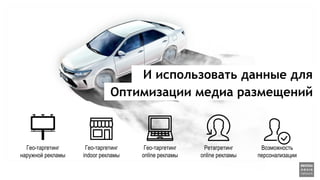 Гео-таргетинг
наружной рекламы
Гео-таргетинг
online рекламы
Гео-таргетинг
indoor рекламы
Ретагретинг
online рекламы
Возможность
персонализации
И использовать данные для
Оптимизации медиа размещений
 