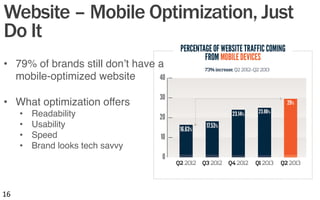 Website – Mobile Optimization, Just
Do It
16	
  
•  79% of brands still don’t have a
mobile-optimized website"
•  What optimization offers"
•  Readability"
•  Usability"
•  Speed"
•  Brand looks tech savvy"
 