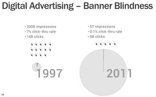 Digital Advertising – Banner Blindness
19	
  
 