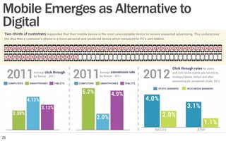 Mobile Emerges as Alternative to
Digital
. . . . . . . . . . . . . . . . . . . . . . . . . . . . . . . . . . . . . . . . . . . . . . . . . . . . . . . . . . . . . . . . . . . . . . . . . . . . . . . . . . . . . . . . . . . .
. . . . . . . . . . . . . . . . . . . . . . . . . . . . . . . . . . . . . . . . . . . . . . . . . . . . . . . . . . . . . . . . . . . . . . . . . . . . . . . . . . . . . . . . . . . .
. . . . . . . . . . . . . . . . . . . . . . . . . . . . . . . . . . . . . . . . . . . . . . . . . . . . . . . . . . . . . . . . . . . . . . . . . . . . . . . . . . . . . . . . . . . .
. . . . . . . . . . . . . . . . . . . . . . . . . . . . . . . . . . . . . . . . . . . . . . . . . . . . . . . . . . . . . . . . . . . . . . . . . . . . . . . . . . . . . . . . . . . .
. . . . . . . . . . . . . . . . . . . . . . . . . . . . . . . . . . . . . . . . . . . . . . . . . . . . . . . . . . . . . . . . . . . . . . . . . . . . . . . . . . . . . . . . . . . .
. . . . . . . . . . . . . . . . . . . . . . . . . . . . . . . . . . . . . . . . . . . . . . . . . . . . . . . . . . . . . . . . . . . . . . . . . . . . . . . . . . . . . . . . . . . .
. . . . . . . . . . . . . . . . . . . . . . . . . . . . . . . . . . . . . . . . . . . . . . . . . . . . . . . . . . . . . . . . . . . . . . . . . . . . . . . . . . . . . . . . . . . .
. . . . . . . . . . . . . . . . . . . . . . . . . . . . . . . . . . . . . . . . . . . . . . . . . . . . . . . . . . . . . . . . . . . . . . . . . . . . . . . . . . . . . . . . . . . .
. . . . . . . . . . . . . . . . . . . . . . . . . . . . . . . . . . . . . . . . . . . . . . . . . . . . . . . . . . . . . . . . . . . . . . . . . . . . . . . . . . . . . . . . . . . .
. . . . . . . . . . . . . . . . . . . . . . . . . . . . . . . . . . . . . . . . . . . . . . . . . . . . . . . . . . . . . . . . . . . . . . . . . . . . . . . . . . . . . . . . . . . .
. . . . . . . . . . . . . . . . . . . . . . . . . . . . . . . . . . . . . . . . . . . . . . . . . . . . . . . . . . . . . . . . . . . . . . . . . . . . . . . . . . . . . . . . . . . .
. . . . . . . . . . . . . . . . . . . . . . . . . . . . . . . . . . . . . . . . . . . . . . . . . . . . . . . . . . . . . . . . . . . . . . . . . . . . . . . . . . . . . . . . . . . .
. . . . . . . . . . . . . . . . . . . . . . . . . . . . . . . . . . . . . . . . . . . . . . . . . . . . . . . . . . . . . . . . . . . . . . . . . . . . . . . . . . . . . . . . . . . .
. . . . . . . . . . . . . . . . . . . . . . . . . . . . . . . . . . . . . . . . . . . . . . . . . . . . . . . . . . . . . . . . . . . . . . . . . . . . . . . . . . . . . . . . . . . .
. . . . . . . . . . . . . . . . . . . . . . . . . . . . . . . . . . . . . . . . . . . . . . . . . . . . . . . . . . . . . . . . . . . . . . . . . . . . . . . . . . . . . . . . . . . .
. . . . . . . . . . . . . . . . . . . . . . . . . . . . . . . . . . . . . . . . . . . . . . . . . . . . . . . . . . . . . . . . . . . . . . . . . . . . . . . . . . . . . . . . . . . .
. . . . . . . . . . . . . . . . . . . . . . . . . . . . . . . . . . . . . . . . . . . . . . . . . . . . . . . . . . . . . . . . . . . . . . . . . . . . . . . . . . . . . . . . . . . .
. . . . . . . . . . . . . . . . . . . . . . . . . . . . . . . . . . . . . . . . . . . . . . . . . . . . . . . . . . . . . . . . . . . . . . . . . . . . . . . . . . . . . . . . . . . .
. . . . . . . . . . . . . . . . . . . . . . . . . . . . . . . . . . . . . . . . . . . . . . . . . . . . . . . . . . . . . . . . . . . . . . . . . . . . . . . . . . . . . . . . . . . .
. . . . . . . . . . . . . . . . . . . . . . . . . . . . . . . . . . . . . . . . . . . . . . . . . . . . . . . . . . . . . . . . . . . . . . . . . . . . . . . . . . . . . . . . . . . .
. . . . . . . . . . . . . . . . . . . . . . . . . . . . . . . . . . . . . . . . . . . . . . . . . . . . . . . . . . . . . . . . . . . . . . . . . . . . . . . . . . . . . . . . . . . .
. . . . . . . . . . . . . . . . . . . . . . . . . . . . . . . . . . . . . . . . . . . . . . . . . . . . . . . . . . . . . . . . . . . . . . . . . . . . . . . . . . . . . . . . . . . .
. . . . . . . . . . . . . . . . . . . . . . . . . . . . . . . . . . . . . . . . . . . . . . . . . . . . . . . . . . . . . . . . . . . . . . . . . . . . . . . . . . . . . . . . . . . .
. . . . . . . . . . . . . . . . . . . . . . . . . . . . . . . . . . . . . . . . . . . . . . . . . . . . . . . . . . . . . . . . . . . . . . . . . . . . . . . . . . . . . . . . . . . .
. . . . . . . . . . . . . . . . . . . . . . . . . . . . . . . . . . . . . . . . . . . . . . . . . . . . . . . . . . . . . . . . . . . . . . . . . . . . . . . . . . . . . . . . . . . .
. . . . . . . . . . . . . . . . . . . . . . . . . . . . . . . . . . . . . . . . . . . . . . . . . . . . . . . . . . . . . . . . . . . . . . . . . . . . . . . . . . . . . . . . . . . .
. . . . . . . . . . . . . . . . . . . . . . . . . . . . . . . . . . . . . . . . . . . . . . . . . . . . . . . . . . . . . . . . . . . . . . . . . . . . . . . . . . . . . . . . . . . .
. . . . . . . . . . . . . . . . . . . . . . . . . . . . . . . . . . . . . . . . . . . . . . . . . . . . . . . . . . . . . . . . . . . . . . . . . . . . . . . . . . . . . . . . . . . .
. . . . . . . . . . . . . . . . . . . . . . . . . . . . . . . . . . . . . . . . . . . . . . . . . . . . . . . . . . . . . . . . . . . . . . . . . . . . . . . . . . . . . . . . . . . .
. . . . . . . . . . . . . . . . . . . . . . . . . . . . . . . . . . . . . . . . . . . . . . . . . . . . . . . . . . . . . . . . . . . . . . . . . . . . . . . . . . . . . . . . . . . .
. . . . . . . . . . . . . . . . . . . . . . . . . . . . . . . . . . . . . . . . . . . . . . . . . . . . . . . . . . . . . . . . . . . . . . . . . . . . . . . . . . . . . . . . . . . .
. . . . . . . . . . . . . . . . . . . . . . . . . . . . . . . . . . . . . . . . . . . . . . . . . . . . . . . . . . . . . . . . . . . . . . . . . . . . . . . . . . . . . . . . . . . .
. . . . . . . . . . . . . . . . . . . . . . . . . . . . . . . . . . . . . . . . . . . . . . . . . . . . . . . . . . . . . . . . . . . . . . . . . . . . . . . . . . . . . . . . . . . .
. . . . . . . . . . . . . . . . . . . . . . . . . . . . . . . . . . . . . . . . . . . . . . . . . . . . . . . . . . . . . . . . . . . . . . . . . . . . . . . . . . . . . . . . . . . .
. . . . . . . . . . . . . . . . . . . . . . . . . . . . . . . . . . . . . . . . . . . . . . . . . . . . . . . . . . . . . . . . . . . . . . . . . . . . . . . . . . . . . . . . . . . .
. . . . . . . . . . . . . . . . . . . . . . . . . . . . . . . . . . . . . . . . . . . . . . . . . . . . . . . . . . . . . . . . . . . . . . . . . . . . . . . . . . . . . . . . . . . .
. . . . . . . . . . . . . . . . . . . . . . . . . . . . . . . . . . . . . . . . . . . . . . . . . . . . . . . . . . . . . . . . . . . . . . . . . . . . . . . . . . . . . . . . . . . .
. . . . . . . . . . . . . . . . . . . . . . . . . . . . . . . . . . . . . . . . . . . . . . . . . . . . . . . . . . . . . . . . . . . . . . . . . . . . . . . . . . . . . . . . . . . .
. . . . . . . . . . . . . . . . . . . . . . . . . . . . . . . . . . . . . . . . . . . . . . . . . . . . . . . . . . . . . . . . . . . . . . . . . . . . . . . . . . . . . . . . . . . .
. . . . . . . . . . . . . . . . . . . . . . . . . . . . . . . . . . . . . . . . . . . . . . . . . . . . . . . . . . . . . . . . . . . . . . . . . . . . . . . . . . . . . . . . . . . .
. . . . . . . . . . . . . . . . . . . . . . . . . . . . . . . . . . . . . . . . . . . . . . . . . . . . . . . . . . . . . . . . . . . . . . . . . . . . . . . . . . . . . . . . . . . .
. . . . . . . . . . . . . . . . . . . . . . . . . . . . . . . . . . . . . . . . . . . . . . . . . . . . . . . . . . . . . . . . . . . . . . . . . . . . . . . . . . . . . . . . . . . .
. . . . . . . . . . . . . . . . . . . . . . . . . . . . . . . . . . . . . . . . . . . . . . . . . . . . . . . . . . . . . . . . . . . . . . . . . . . . . . . . . . . . . . . . . . . .
. . . . . . . . . . . . . . . . . . . . . . . . . . . . . . . . . . . . . . . . . . . . . . . . . . . . . . . . . . . . . . . . . . . . . . . . . . . . . . . . . . . . . . . . . . . .
. . . . . . . . . . . . . . . . . . . . . . . . . . . . . . . . . . . . . . . . . . . . . . . . . . . . . . . . . . . . . . . . . . . . . . . . . . . . . . . . . . . . . . . . . . . .
. . . . . . . . . . . . . . . . . . . . . . . . . . . . . . . . . . . . . . . . . . . . . . . . . . . . . . . . . . . . . . . . . . . . . . . . . . . . . . . . . . . . . . . . . . . .
Two-thirds of customers responded that their mobile device is the most unacceptable device to receive unwanted advertising. This underscores
the idea that a customer’s phone is a more personal and protected device when compared to PC’s and tablets.
MOBILE METRIC ACCURACY
RESULTS ARE MIXED
While still better than desktop advertising mobile ads see a drop in effectiveness when accounting for accidental clicks
For sponsored ads on Google the click-thru rate was much higher than on tablets and PCs but the conversion rate was much lower than either
5.2%
4.12%
4.9%
X X X X X X X X X X X X X X X X X X X X X X X X X X X X X X X X X X X X X X X X X X X X X X X X X X
X X X X X X X X X X X X X X X X X
RICH MEDIA BANNERSSTATIC BANNERS
COMPUTERS SMARTPHONES TABLETSCOMPUTERS SMARTPHONES TABLETS
Average click through
by Device - 2011
Average conversion rate
by Device - 2011
Click through rates for static
and rich media mobile ads served by
Goldspot Media, before and after
accounting for accidental clicks, 201
201220112011
4.0%
3.1%
. . . . . . . . . . . . . . . . . . . . . . . . . . . . . . . . . . . . . . . . . . . . . . . . . . . . . . . . . . . . . . . . . . . . . . . . . . . . . . . . . . . . . . . . . . . . . . . . . . .
. . . . . . . . . . . . . . . . . . . . . . . . . . . . . . . . . . . . . . . . . . . . . . . . . . . . . . . . . . . . . . . . . . . . . . . . . . . . . . . . . . . . . . . . . . . . . . . . . . .
. . . . . . . . . . . . . . . . . . . . . . . . . . . . . . . . . . . . . . . . . . . . . . . . . . . . . . . . . . . . . . . . . . . . . . . . . . . . . . . . . . . . . . . . . . . . . . . . . . .
. . . . . . . . . . . . . . . . . . . . . . . . . . . . . . . . . . . . . . . . . . . . . . . . . . . . . . . . . . . . . . . . . . . . . . . . . . . . . . . . . . . . . . . . . . . . . . . . . . .
. . . . . . . . . . . . . . . . . . . . . . . . . . . . . . . . . . . . . . . . . . . . . . . . . . . . . . . . . . . . . . . . . . . . . . . . . . . . . . . . . . . . . . . . . . . . . . . . . . .
. . . . . . . . . . . . . . . . . . . . . . . . . . . . . . . . . . . . . . . . . . . . . . . . . . . . . . . . . . . . . . . . . . . . . . . . . . . . . . . . . . . . . . . . . . . . . . . . . . .
. . . . . . . . . . . . . . . . . . . . . . . . . . . . . . . . . . . . . . . . . . . . . . . . . . . . . . . . . . . . . . . . . . . . . . . . . . . . . . . . . . . . . . . . . . . . . . . . . . .
. . . . . . . . . . . . . . . . . . . . . . . . . . . . . . . . . . . . . . . . . . . . . . . . . . . . . . . . . . . . . . . . . . . . . . . . . . . . . . . . . . . . . . . . . . . . . . . . . . .
. . . . . . . . . . . . . . . . . . . . . . . . . . . . . . . . . . . . . . . . . . . . . . . . . . . . . . . . . . . . . . . . . . . . . . . . . . . . . . . . . . . . . . . . . . . . . . . . . . .
. . . . . . . . . . . . . . . . . . . . . . . . . . . . . . . . . . . . . . . . . . . . . . . . . . . . . . . . . . . . . . . . . . . . . . . . . . . . . . . . . . . . . . . . . . . . . . . . . . .
. . . . . . . . . . . . . . . . . . . . . . . . . . . . . . . . . . . . . . . . . . . . . . . . . . . . . . . . . . . . . . . . . . . . . . . . . . . . . . . . . . . . . . . . . . . . . . . . . . .
. . . . . . . . . . . . . . . . . . . . . . . . . . . . . . . . . . . . . . . . . . . . . . . . . . . . . . . . . . . . . . . . . . . . . . . . . . . . . . . . . . . . . . . . . . . . . . . . . . .
. . . . . . . . . . . . . . . . . . . . . . . . . . . . . . . . . . . . . . . . . . . . . . . . . . . . . . . . . . . . . . . . . . . . . . . . . . . . . . . . . . . . . . . . . . . . . . . . . . .
. . . . . . . . . . . . . . . . . . . . . . . . . . . . . . . . . . . . . . . . . . . . . . . . . . . . . . . . . . . . . . . . . . . . . . . . . . . . . . . . . . . . . . . . . . . . . . . . . . .
. . . . . . . . . . . . . . . . . . . . . . . . . . . . . . . . . . . . . . . . . . . . . . . . . . . . . . . . . . . . . . . . . . . . . . . . . . . . . . . . . . . . . . . . . . . . . . . . . . .
. . . . . . . . . . . . . . . . . . . . . . . . . . . . . . . . . . . . . . . . . . . . . . . . . . . . . . . . . . . . . . . . . . . . . . . . . . . . . . . . . . . . . . . . . . . . . . . . . . .
. . . . . . . . . . . . . . . . . . . . . . . . . . . . . . . . . . . . . . . . . . . . . . . . . . . . . . . . . . . . . . . . . . . . . . . . . . . . . . . . . . . . . . . . . . . . . . . . . . .
. . . . . . . . . . . . . . . . . . . . . . . . . . . . . . . . . . . . . . . . . . . . . . . . . . . . . . . . . . . . . . . . . . . . . . . . . . . . . . . . . . . . . . . . . . . . . . . . . . .
. . . . . . . . . . . . . . . . . . . . . . . . . . . . . . . . . . . . . . . . . . . . . . . . . . . . . . . . . . . . . . . . . . . . . . . . . . . . . . . . . . . . . . . . . . . . . . . . . . .
. . . . . . . . . . . . . . . . . . . . . . . . . . . . . . . . . . . . . . . . . . . . . . . . . . . . . . . . . . . . . . . . . . . . . . . . . . . . . . . . . . . . . . . . . . . . . . . . . . .
. . . . . . . . . . . . . . . . . . . . . . . . . . . . . . . . . . . . . . . . . . . . . . . . . . . . . . . . . . . . . . . . . . . . . . . . . . . . . . . . . . . . . . . . . . . . . . . . . . .
. . . . . . . . . . . . . . . . . . . . . . . . . . . . . . . . . . . . . . . . . . . . . . . . . . . . . . . . . . . . . . . . . . . . . . . . . . . . . . . . . . . . . . . . . . . . . . . . . . .
. . . . . . . . . . . . . . . . . . . . . . . . . . . . . . . . . . . . . . . . . . . . . . . . . . . . . . . . . . . . . . . . . . . . . . . . . . . . . . . . . . . . . . . . . . . . . . . . . . .
. . . . . . . . . . . . . . . . . . . . . . . . . . . . . . . . . . . . . . . . . . . . . . . . . . . . . . . . . . . . . . . . . . . . . . . . . . . . . . . . . . . . . . . . . . . . . . . . . . .
. . . . . . . . . . . . . . . . . . . . . . . . . . . . . . . . . . . . . . . . . . . . . . . . . . . . . . . . . . . . . . . . . . . . . . . . . . . . . . . . . . . . . . . . . . . . . . . . . . .
. . . . . . . . . . . . . . . . . . . . . . . . . . . . . . . . . . . . . . . . . . . . . . . . . . . . . . . . . . . . . . . . . . . . . . . . . . . . . . . . . . . . . . . . . . . . . . . . . . .
. . . . . . . . . . . . . . . . . . . . . . . . . . . . . . . . . . . . . . . . . . . . . . . . . . . . . . . . . . . . . . . . . . . . . . . . . . . . . . . . . . . . . . . . . . . . . . . . . . .
. . . . . . . . . . . . . . . . . . . . . . . . . . . . . . . . . . . . . . . . . . . . . . . . . . . . . . . . . . . . . . . . . . . . . . . . . . . . . . . . . . . . . . . . . . . . . . . . . . .
. . . . . . . . . . . . . . . . . . . . . . . . . . . . . . . . . . . . . . . . . . . . . . . . . . . . . . . . . . . . . . . . . . . . . . . . . . . . . . . . . . . . . . . . . . . . . . . . . . .
. . . . . . . . . . . . . . . . . . . . . . . . . . . . . . . . . . . . . . . . . . . . . . . . . . . . . . . . . . . . . . . . . . . . . . . . . . . . . . . . . . . . . . . . . . . . . . . . . . .
. . . . . . . . . . . . . . . . . . . . . . . . . . . . . . . . . . . . . . . . . . . . . . . . . . . . . . . . . . . . . . . . . . . . . . . . . . . . . . . . . . . . . . . . . . . . . . . . . . .
. . . . . . . . . . . . . . . . . . . . . . . . . . . . . . . . . . . . . . . . . . . . . . . . . . . . . . . . . . . . . . . . . . . . . . . . . . . . . . . . . . . . . . . . . . . . . . . . . . .
. . . . . . . . . . . . . . . . . . . . . . . . . . . . . . . . . . . . . . . . . . . . . . . . . . . . . . . . . . . . . . . . . . . . . . . . . . . . . . . . . . . . . . . . . . . . . . . . . . .
. . . . . . . . . . . . . . . . . . . . . . . . . . . . . . . . . . . . . . . . . . . . . . . . . . . . . . . . . . . . . . . . . . . . . . . . . . . . . . . . . . . . . . . . . . . . . . . . . . .
. . . . . . . . . . . . . . . . . . . . . . . . . . . . . . . . . . . . . . . . . . . . . . . . . . . . . . . . . . . . . . . . . . . . . . . . . . . . . . . . . . . . . . . . . . . . . . . . . . .
. . . . . . . . . . . . . . . . . . . . . . . . . . . . . . . . . . . . . . . . . . . . . . . . . . . . . . . . . . . . . . . . . . . . . . . . . . . . . . . . . . . . . . . . . . . . . . . . . . .
. . . . . . . . . . . . . . . . . . . . . . . . . . . . . . . . . . . . . . . . . . . . . . . . . . . . . . . . . . . . . . . . . . . . . . . . . . . . . . . . . . . . . . . . . . . . . . . . . . .
. . . . . . . . . . . . . . . . . . . . . . . . . . . . . . . . . . . . . . . . . . . . . . . . . . . . . . . . . . . . . . . . . . . . . . . . . . . . . . . . . . . . . . . . . . . . . . . . . . .
. . . . . . . . . . . . . . . . . . . . . . . . . . . . . . . . . . . . . . . . . . . . . . . . . . . . . . . . . . . . . . . . . . . . . . . . . . . . . . . . . . . . . . . . . . . . . . . . . . .
. . . . . . . . . . . . . . . . . . . . . . . . . . . . . . . . . . . . . . . . . . . . . . . . . . . . . . . . . . . . . . . . . . . . . . . . . . . . . . . . . . . . . . . . . . . . . . . . . . .
. . . . . . . . . . . . . . . . . . . . . . . . . . . . . . . . . . . . . . . . . . . . . . . . . . . . . . . . . . . . . . . . . . . . . . . . . . . . . . . . . . . . . . . . . . . . . . . . . . .
. . . . . . . . . . . . . . . . . . . . . . . . . . . . . . . . . . . . . . . . . . . . . . . . . . . . . . . . . . . . . . . . . . . . . . . . . . . . . . . . . . . . . . . . . . . . . . . . . . .
. . . . . . . . . . . . . . . . . . . . . . . . . . . . . . . . . . . . . . . . . . . . . . . . . . . . . . . . . . . . . . . . . . . . . . . . . . . . . . . . . . . . . . . . . . . . . . . . . . .
. . . . . . . . . . . . . . . . . . . . . . . . . . . . . . . . . . . . . . . . . . . . . . . . . . . . . . . . . . . . . . . . . . . . . . . . . . . . . . . . . . . . . . . . . . . . . . . . . . .
. . . . . . . . . . . . . . . . . . . . . . . . . . . . . . . . . . . . . . . . . . . . . . . . . . . . . . . . . . . . . . . . . . . . . . . . . . . . . . . . . . . . . . . . . . . . . . . . . . .
. . . . . . . . . . . . . . . . . . . . . . . . . . . . . . . . . . . . . . . . . . . . . . . . . . . . . . . . . . . . . . . . . . . . . . . . . . . . . . . . . . . . . . . . . . . . . . . . . . .
. . . . . . . . . . . . . . . . . . . . . . . . . . . . . . . . . . . . . . . . . . . . . . . . . . . . . . . . . . . . . . . . . . . . . . . . . . . . . . . . . . . . . . . . . . . . . . . . . . .
. . . . . . . . . . . . . . . . . . . . . . . . . . . . . . . . . . . . . . . . . . . . . . . . . . . . . . . . . . . . . . . . . . . . . . . . . . . . . . . . . . . . . . . . . . . . . . . . . . .
. . . . . . . . . . . . . . . . . . . . . . . . . . . . . . . . . . . . . . . . . . . . . . . . . . . . . . . . . . . . . . . . . . . . . . . . . . . . . . . . . . . . . . . . . . . . . . . . . . .8
Two-thirds of customers responded that their mobile device is the most unacceptable device to receive unwanted advertising. This underscores
the idea that a customer’s phone is a more personal and protected device when compared to PC’s and tablets.
MOBILE METRIC ACCURACY
RESULTS ARE MIXED
While still better than desktop advertising mobile ads see a drop in effectiveness when accounting for accidental clicks
For sponsored ads on Google the click-thru rate was much higher than on tablets and PCs but the conversion rate was much lower than either
5.2%
2.38%
4.12%
3.12%
2.0%
4.9%
X X X X X X X X X X X X X X X X X X X X X X X X X X X X X X X X X X X X X X X X X X X X X X X X X X
X X X X X X X X X X X X X X X X X
RICH MEDIA BANNERSSTATIC BANNERS
COMPUTERS SMARTPHONES TABLETSCOMPUTERS SMARTPHONES TABLETS
Average click through
by Device - 2011
Average conversion rate
by Device - 2011
Click through rates for static
and rich media mobile ads served by
Goldspot Media, before and after
accounting for accidental clicks, 2012
201220112011
Before After
4.0%
3.1%
1.1%
2.0%
21	
  
 