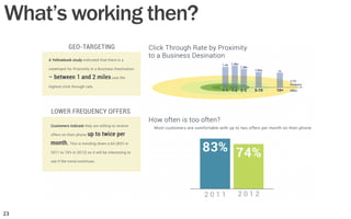 What’s working then?
23	
  
 