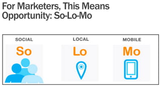 For Marketers, This Means
Opportunity: So-Lo-Mo
 