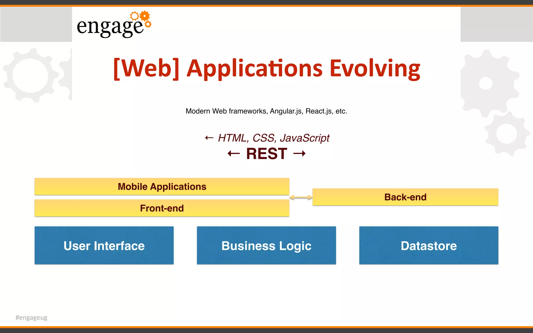 #engageug
[Web]	Applica<ons	Evolving
User Interface Business Logic Datastore
Mobile Applications
Back-end
Modern Web frameworks, Angular.js, React.js, etc.
← HTML, CSS, JavaScript
← REST →
Front-end
 