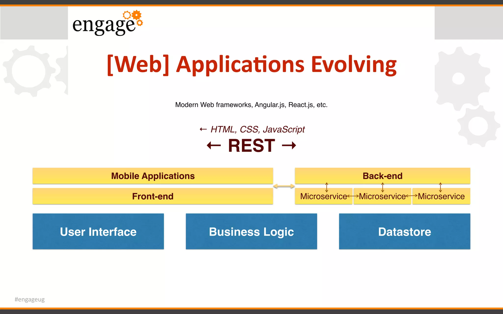 #engageug
[Web]	Applica<ons	Evolving
User Interface Business Logic Datastore
Mobile Applications Back-end
Modern Web frameworks, Angular.js, React.js, etc.
← HTML, CSS, JavaScript
← REST →
Front-end Microservice Microservice Microservice
 