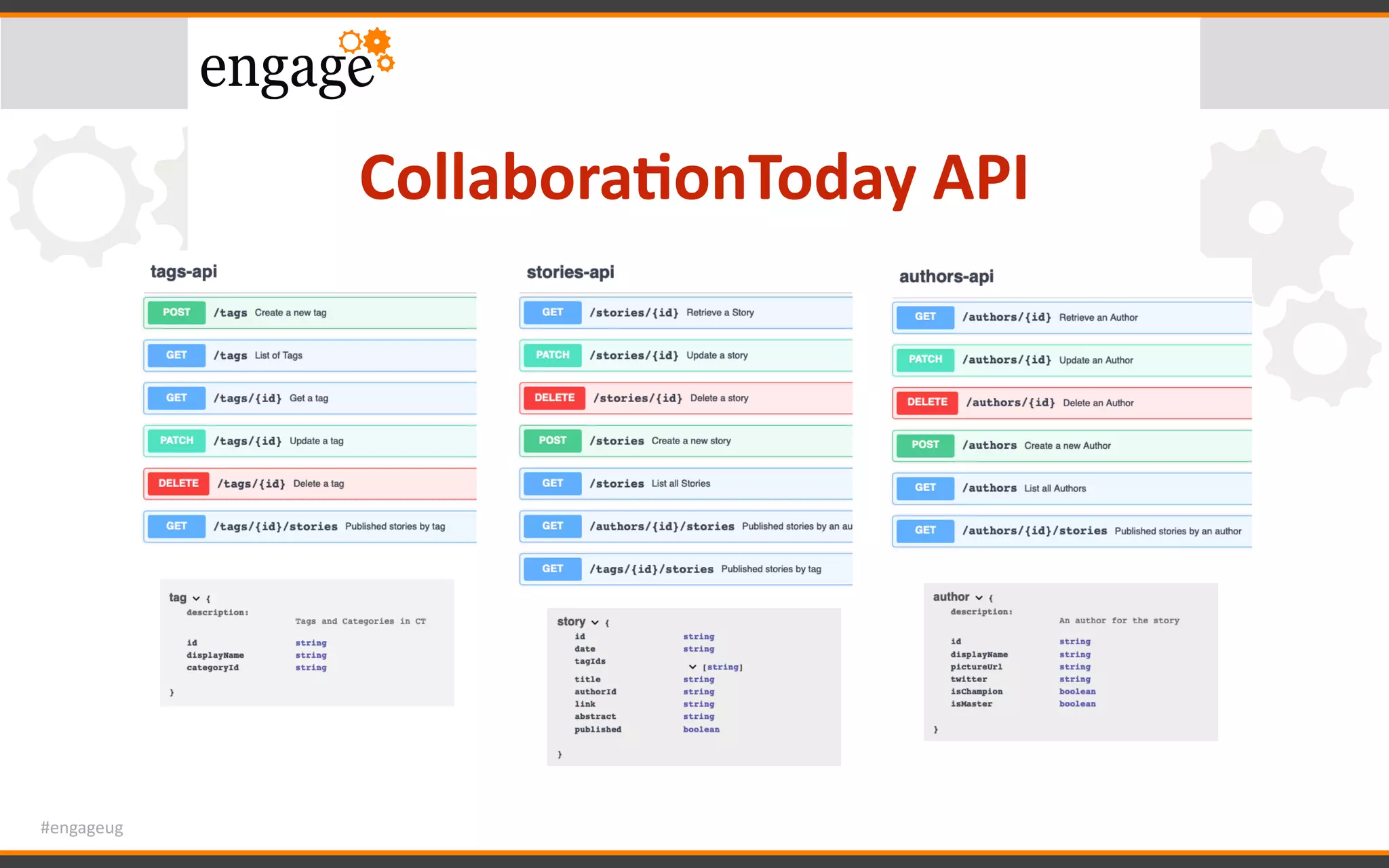 #engageug
Collabora<onToday	API
 