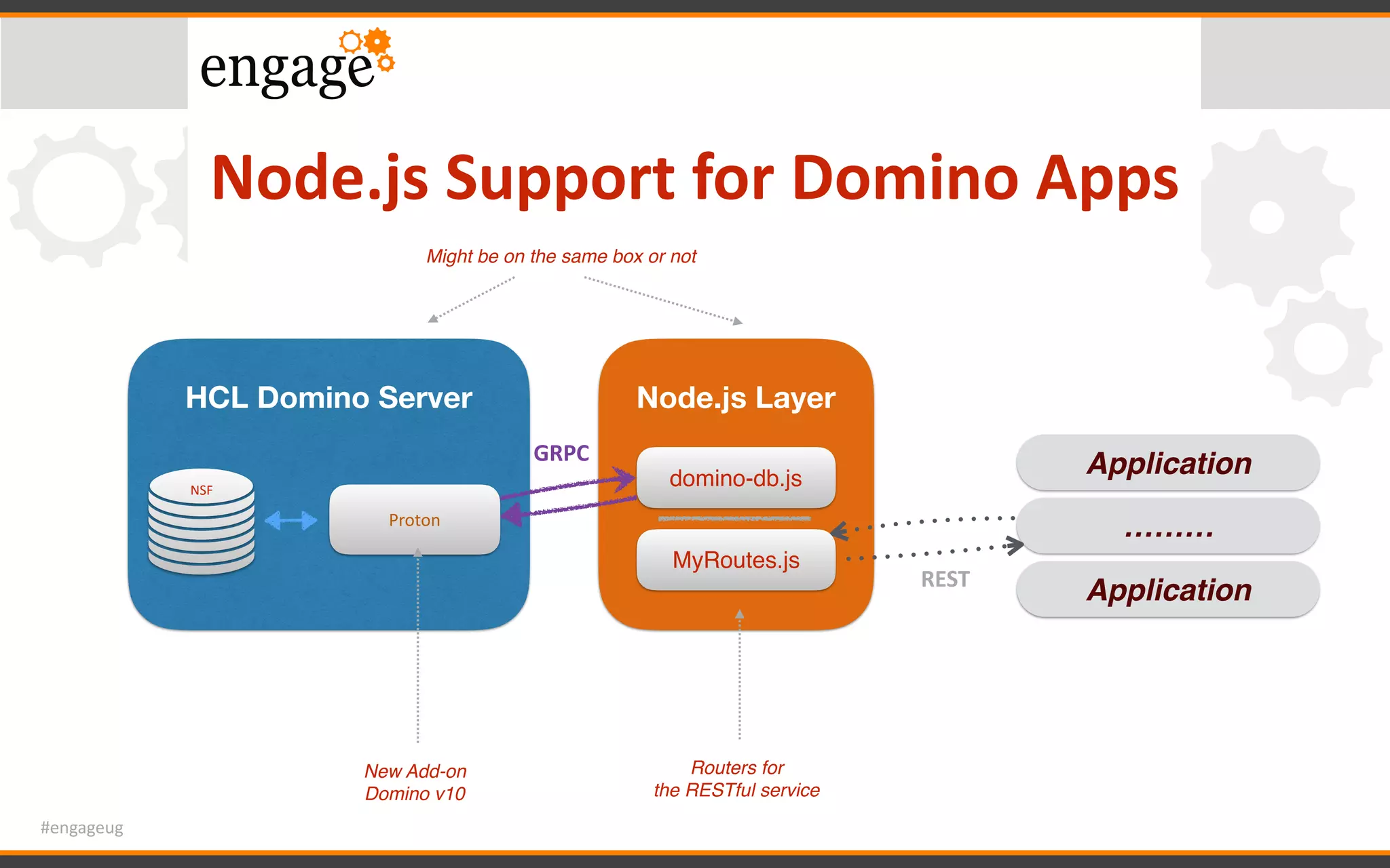 #engageug
Node.js	Support	for	Domino	Apps
HCL Domino Server
Proton
Node.js Layer
domino-db.js
GRPC
Application
………
ApplicationREST
New Add-on
Domino v10
Routers for
the RESTful service
Might be on the same box or not
MyRoutes.js
NSF
 
