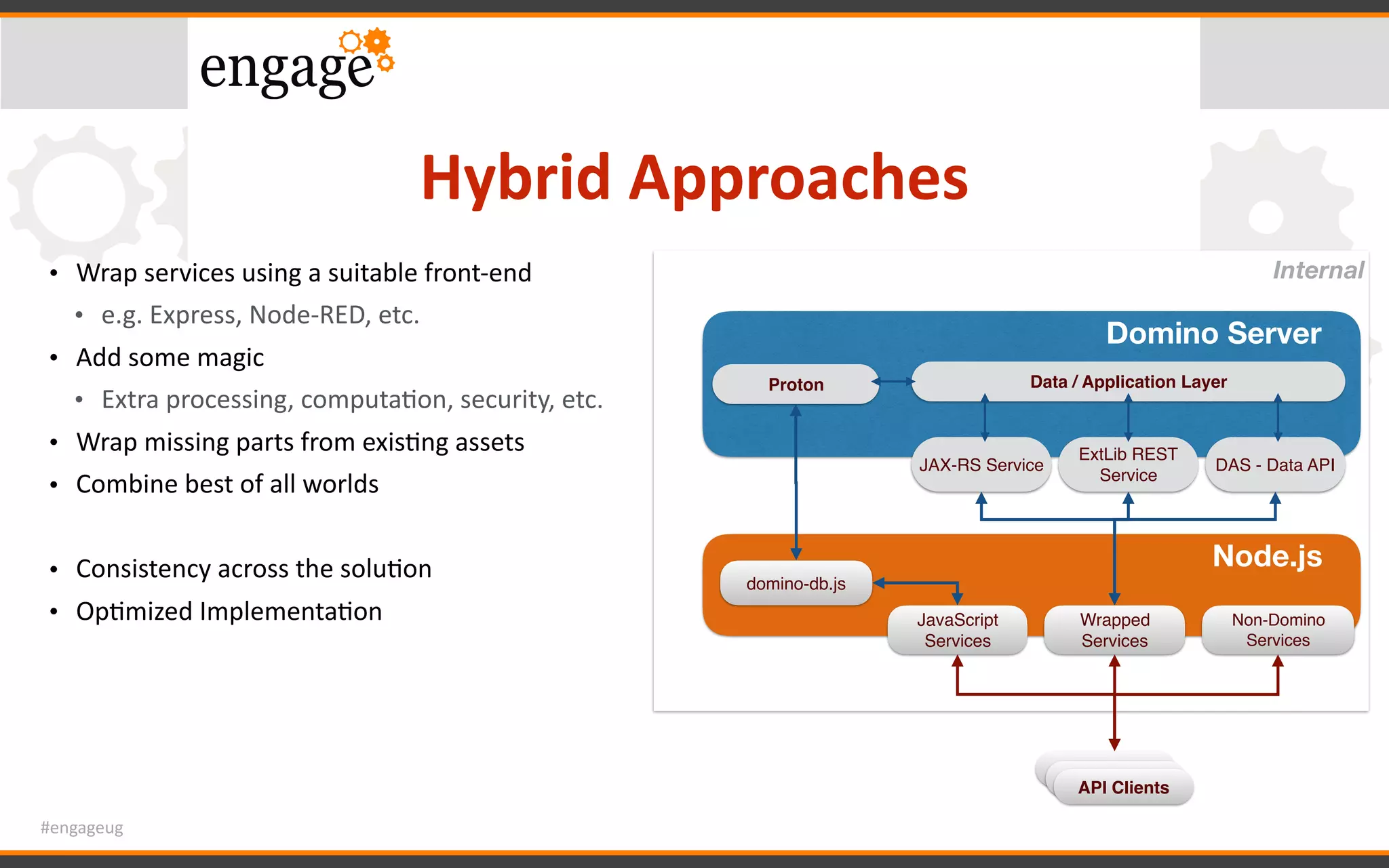 #engageug
Hybrid	Approaches
• Wrap	services	using	a	suitable	front-end	
• e.g.	Express,	Node-RED,	etc.	
• Add	some	magic	
• Extra	processing,	computaGon,	security,	etc.	
• Wrap	missing	parts	from	exisGng	assets	
• Combine	best	of	all	worlds	
• Consistency	across	the	soluGon	
• OpGmized	ImplementaGon
Internal
Domino Server
Node.js
JAX-RS Service
ExtLib REST
Service
DAS - Data API
Proton
domino-db.js
JavaScript
Services
Wrapped
Services
Data / Application Layer
Non-Domino
Services
API Clients
API ClientsAPI Clients
 