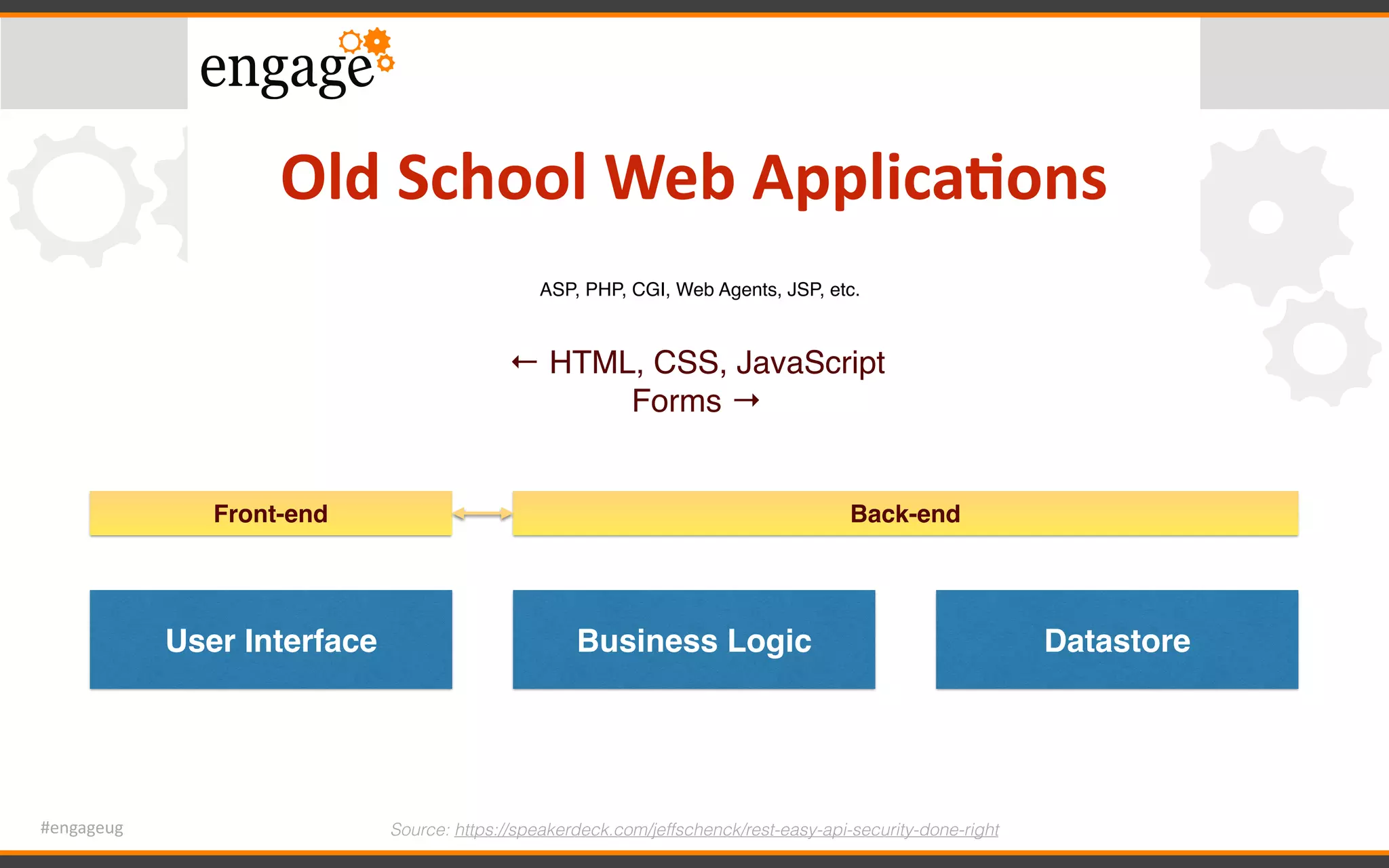 #engageug Source: https://speakerdeck.com/jeffschenck/rest-easy-api-security-done-right
User Interface Business Logic Datastore
Front-end Back-end
ASP, PHP, CGI, Web Agents, JSP, etc.
← HTML, CSS, JavaScript
Forms →
Old	School	Web	Applica<ons
 