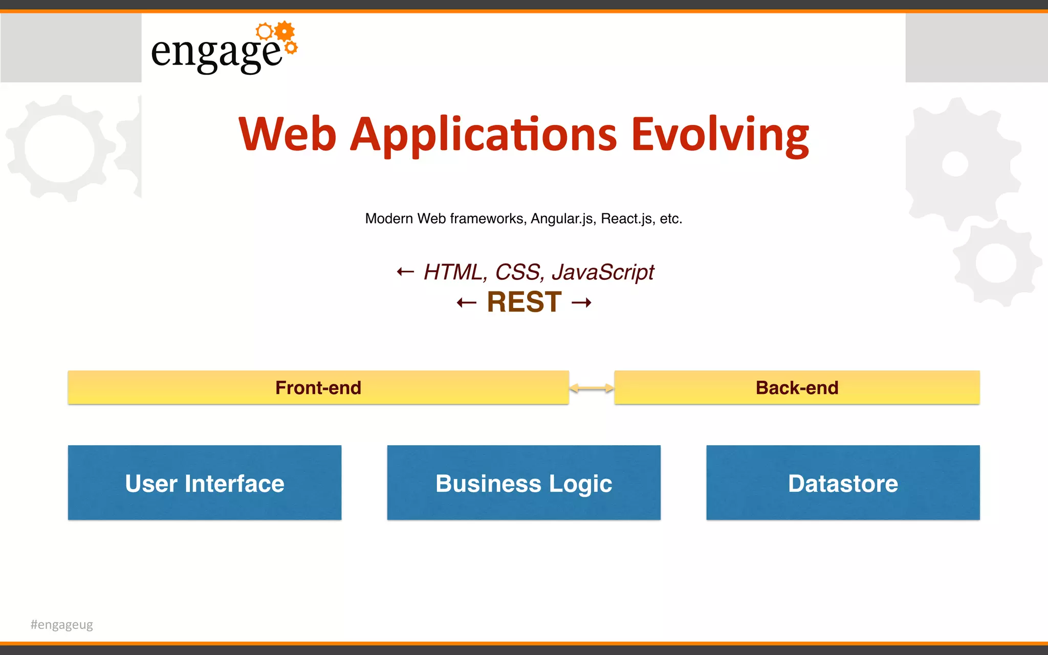 #engageug
Web	Applica<ons	Evolving
User Interface Business Logic Datastore
Front-end Back-end
Modern Web frameworks, Angular.js, React.js, etc.
← HTML, CSS, JavaScript
← REST →
 