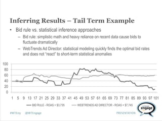An Introduction to Webtrends Ad Director