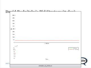 An Introduction to Webtrends Ad Director