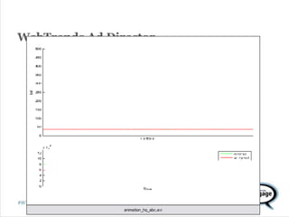 An Introduction to Webtrends Ad Director