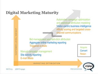 An Introduction to Webtrends Ad Director