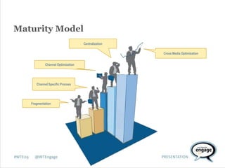An Introduction to Webtrends Ad Director
