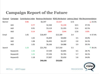 An Introduction to Webtrends Ad Director