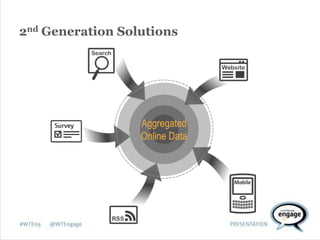 An Introduction to Webtrends Ad Director