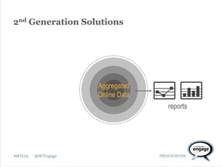 An Introduction to Webtrends Ad Director