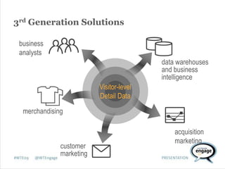 An Introduction to Webtrends Ad Director