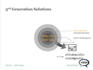 An Introduction to Webtrends Ad Director