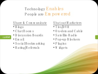 Technology  Enables   People are  Empowered Share & Communicate Blogs Chat Rooms Discussion Boards Email Social Bookmarking Rating/Referrals Shut out Marketers Tivo/DVR On-demand Cable Satellite Radio Pop-up Blockers Plugins Widgets 