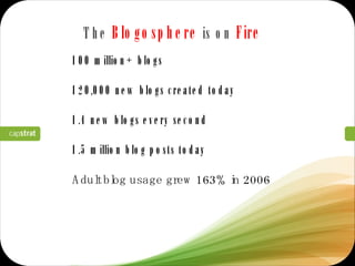 100 million+ blogs 120,000 new blogs created today 1.4 new blogs every second 1.5 million blog posts today Adult blog usage grew 163% in 2006 The  Blogosphere  is on  Fire 