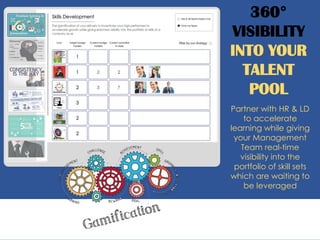 360°
VISIBILITY
INTO YOUR
TALENT
POOL
Partner with HR & LD
to accelerate
learning while giving
your Management
Team real-time
visibility into the
portfolio of skill sets
which are waiting to
be leveraged
 