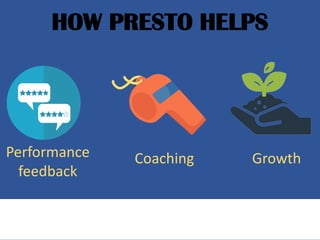 HOW PRESTO HELPS
Performance
feedback
Coaching Growth
 