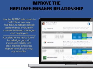 IMPROVE THE
EMPLOYEE-MANAGER RELATIONSHIP
Use the PRESTO skills matrix to
cultivate a two-way,
real-time, feedback-based
performance evaluation
channel between managers
and employees
Accelerate the reduction of
knowledge gaps via
increased visibility into
cross training and cross
departmental coaching
opportunities
 