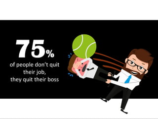 75%
of people don’t quit
their job,
they quit their boss
 