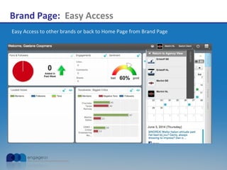 Brand Page: Easy Access
Easy Access to other brands or back to Home Page from Brand Page
 