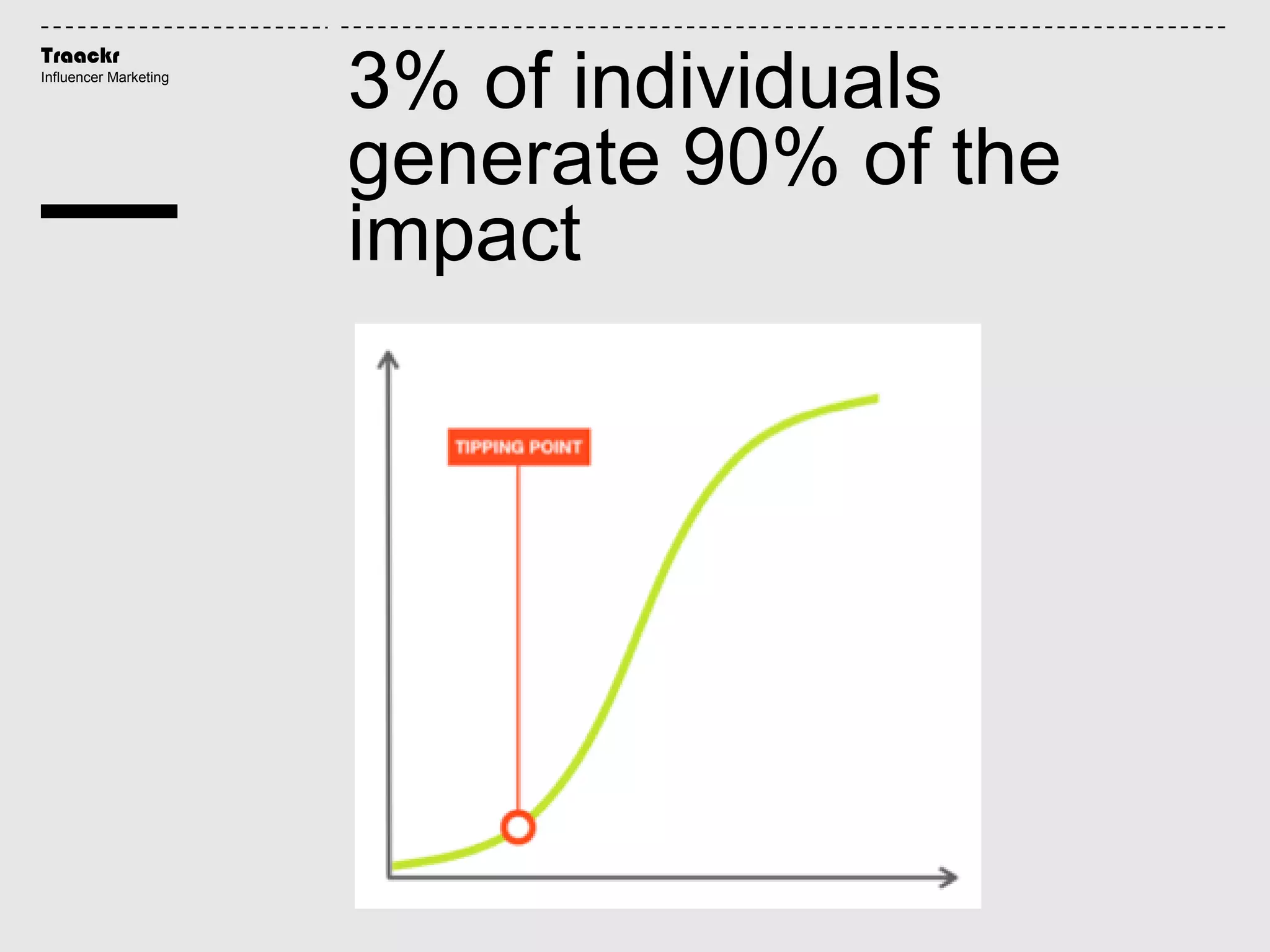 Traackr
Influencer Marketing
3% of individuals
generate 90% of the
impact
 