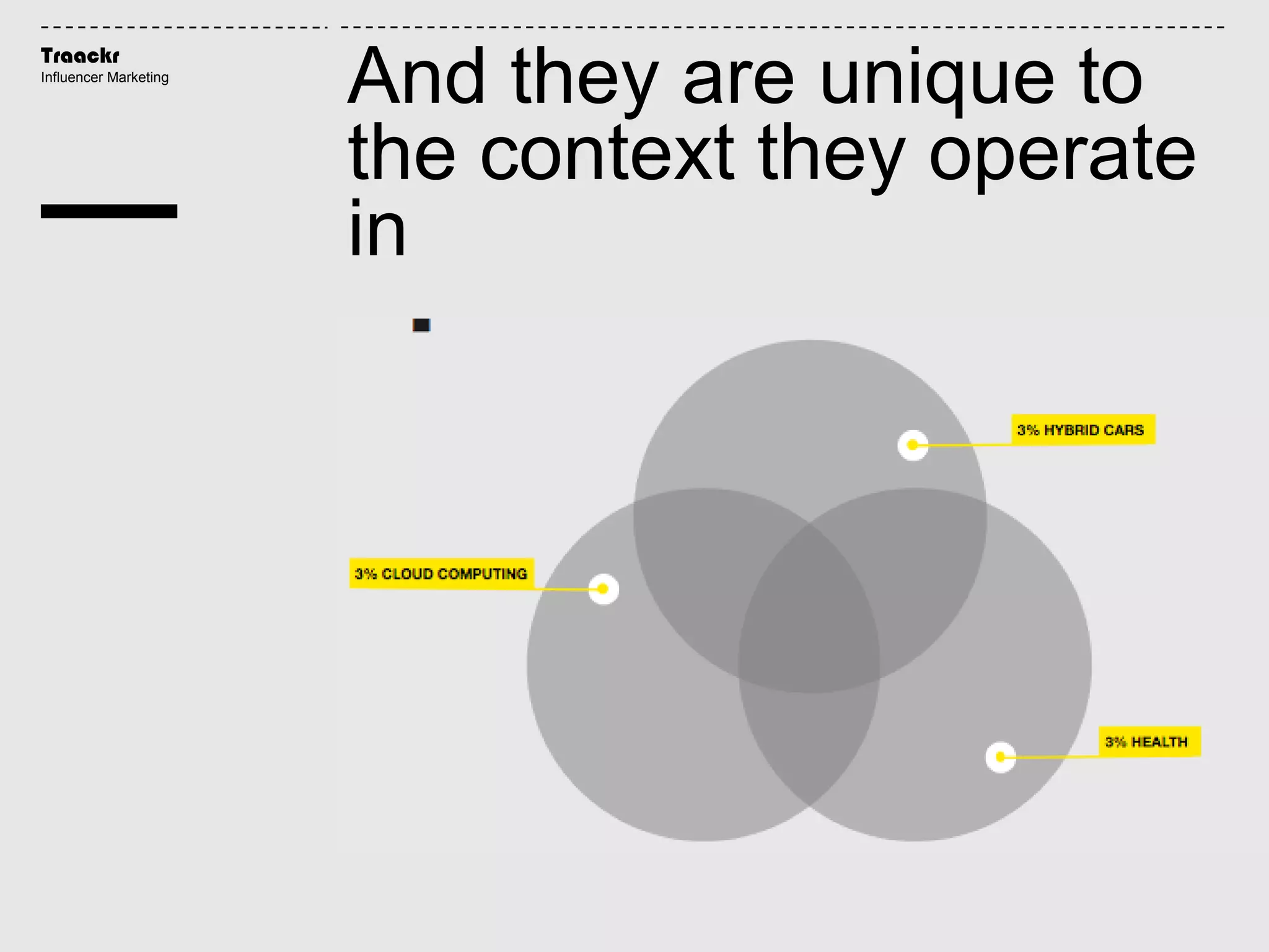 Traackr
Influencer Marketing
And they are unique to
the context they operate
in
 