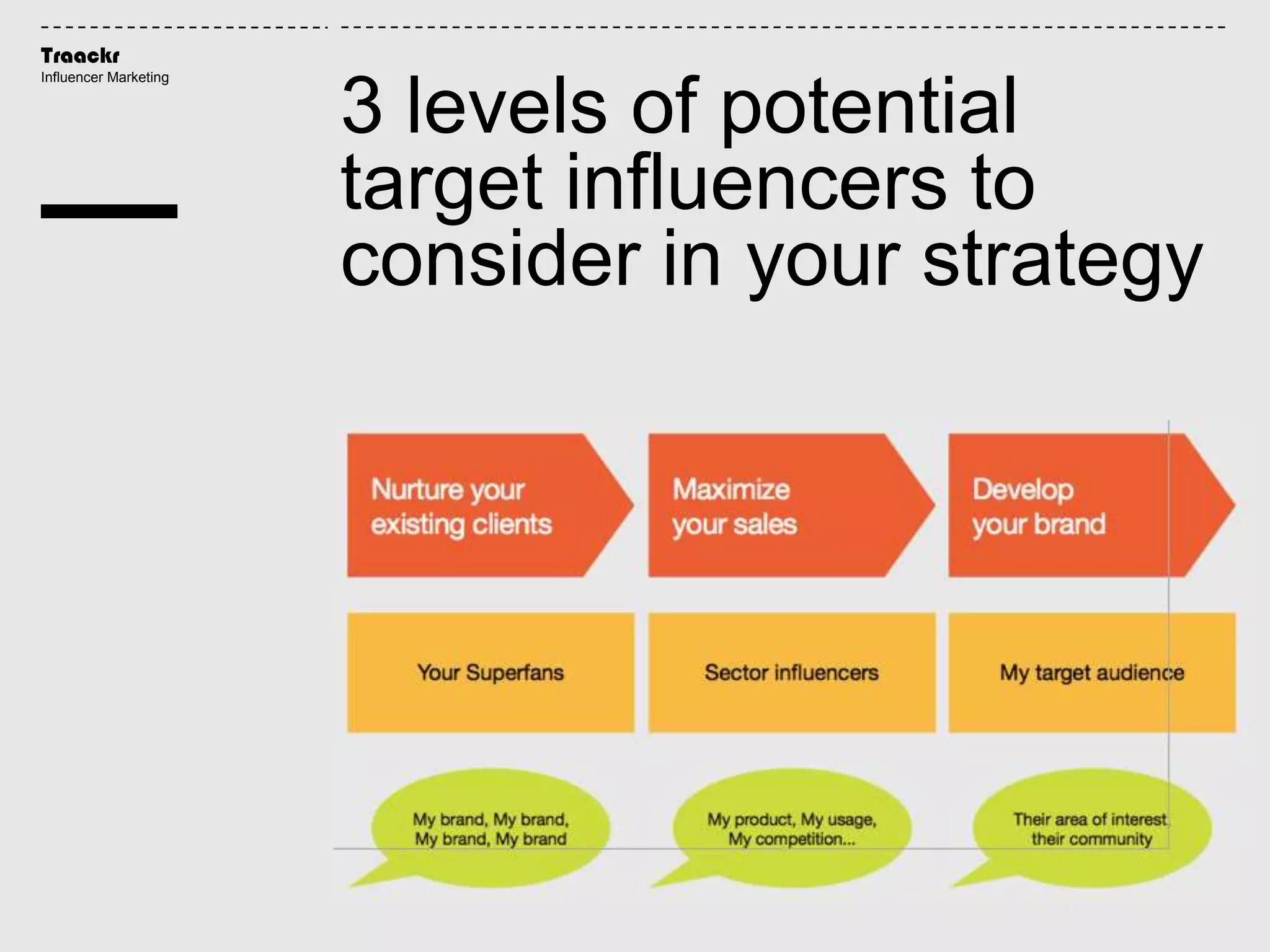 Traackr
Influencer Marketing
3 levels of potential
target influencers to
consider in your strategy
 