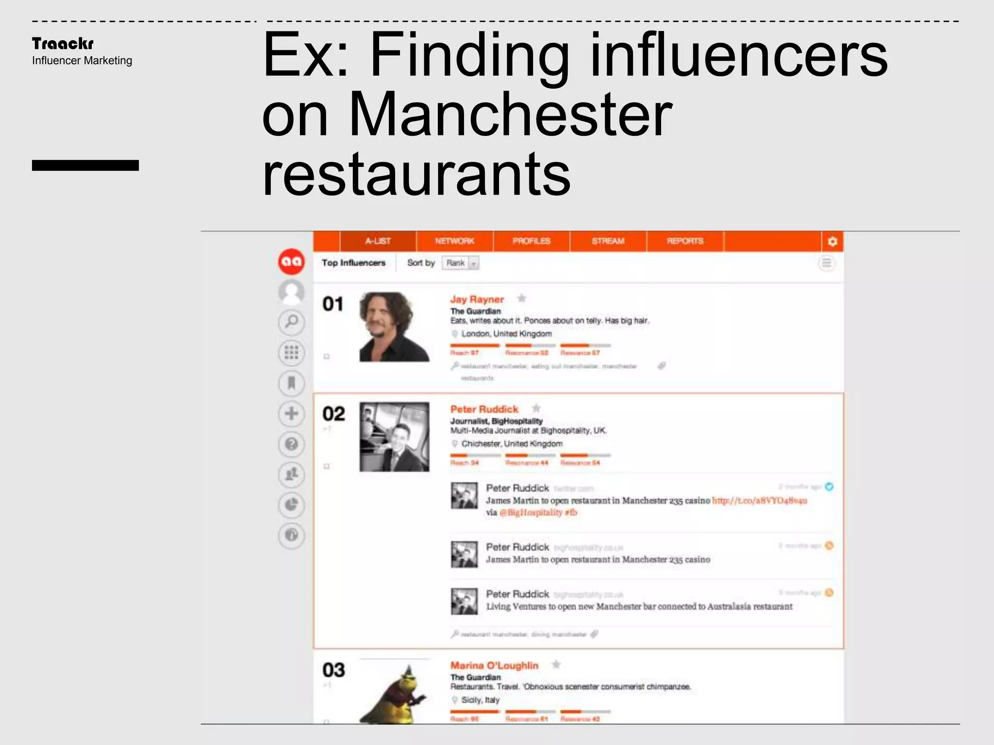Traackr
Influencer Marketing
Ex: Finding influencers
on Manchester
restaurants
 