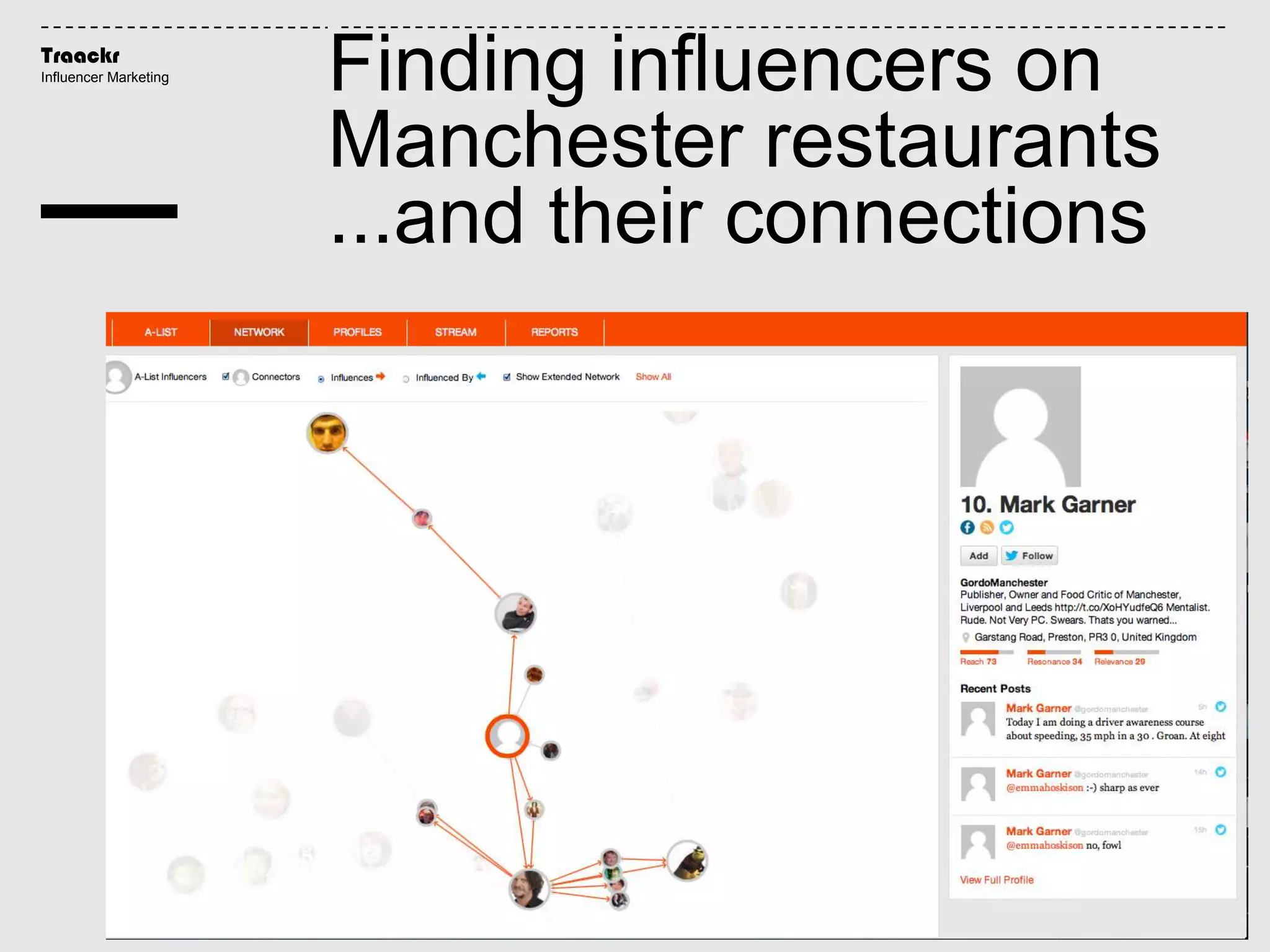 Traackr
Influencer Marketing
Finding influencers on
Manchester restaurants
...and their connections
 