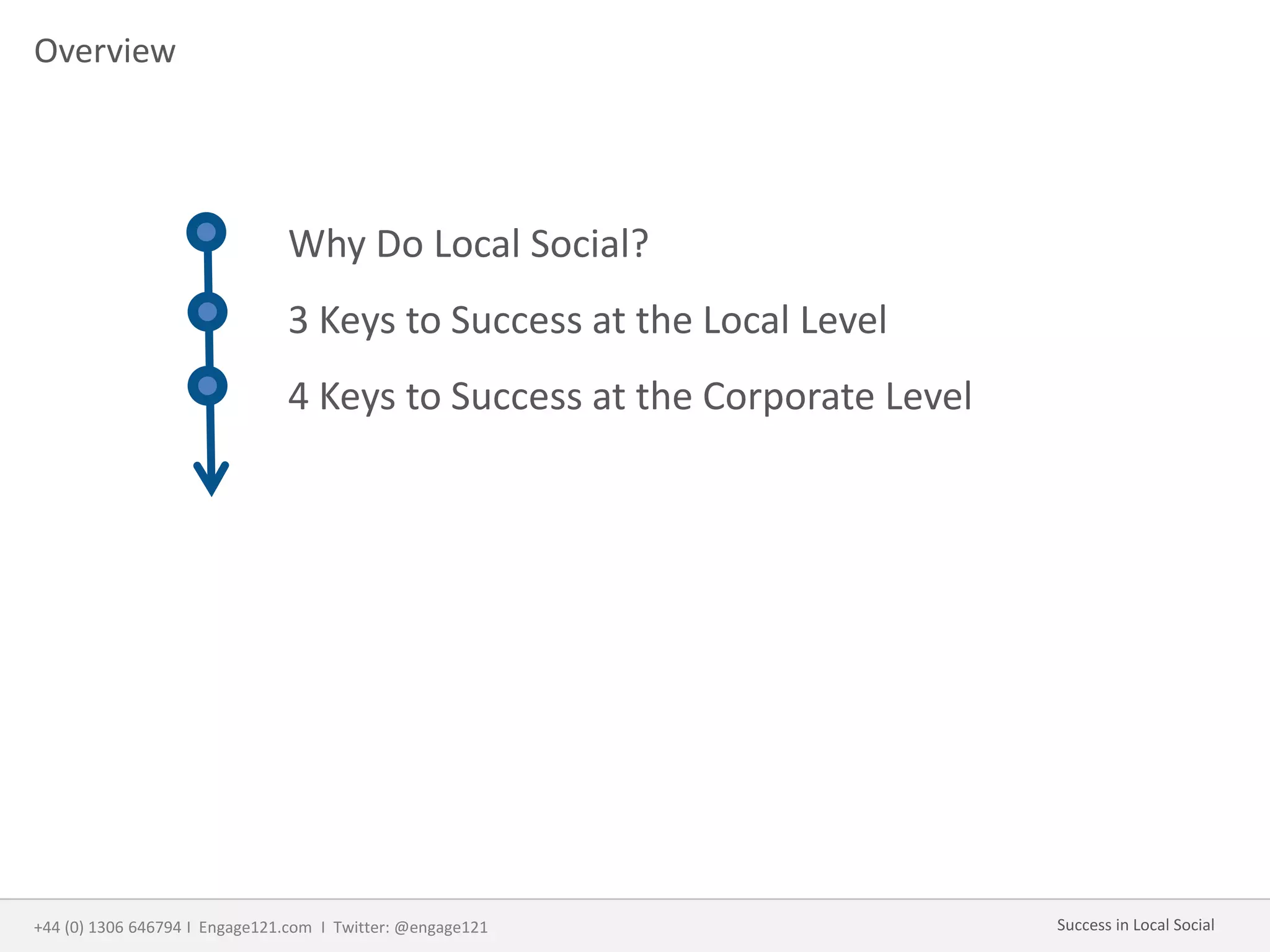 Overview
+44 (0) 1306 646794 I Engage121.com I Twitter: @engage121 Success in Local Social
Why Do Local Social?
3 Keys to Success at the Local Level
4 Keys to Success at the Corporate Level
 