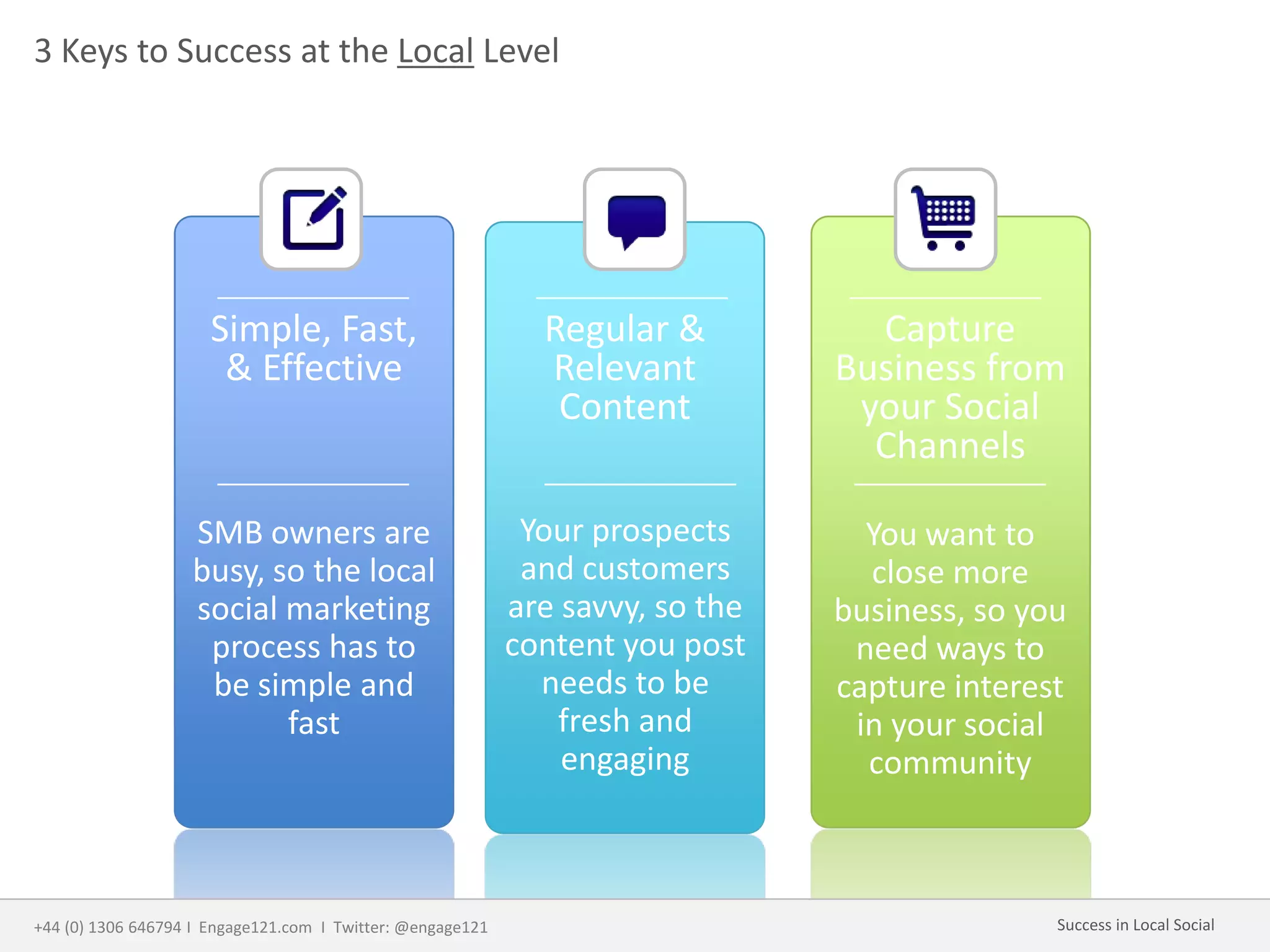 Simple, Fast,
& Effective
Regular &
Relevant
Content
Capture
Business from
your Social
Channels
You want to
close more
business, so you
need ways to
capture interest
in your social
community
Your prospects
and customers
are savvy, so the
content you post
needs to be
fresh and
engaging
SMB owners are
busy, so the local
social marketing
process has to
be simple and
fast
3 Keys to Success at the Local Level
+44 (0) 1306 646794 I Engage121.com I Twitter: @engage121 Success in Local Social
 