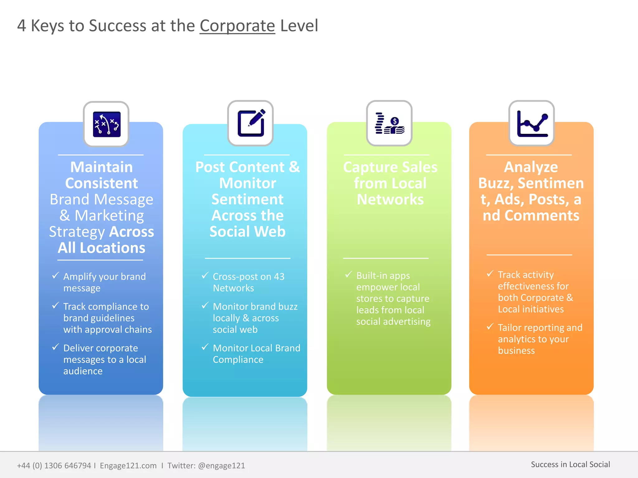 4 Keys to Success at the Corporate Level
Maintain
Consistent
Brand Message
& Marketing
Strategy Across
All Locations
Post Content &
Monitor
Sentiment
Across the
Social Web
Capture Sales
from Local
Networks
Analyze
Buzz, Sentimen
t, Ads, Posts, a
nd Comments
 Built-in apps
empower local
stores to capture
leads from local
social advertising
 Cross-post on 43
Networks
 Monitor brand buzz
locally & across
social web
 Monitor Local Brand
Compliance
 Amplify your brand
message
 Track compliance to
brand guidelines
with approval chains
 Deliver corporate
messages to a local
audience
 Track activity
effectiveness for
both Corporate &
Local initiatives
 Tailor reporting and
analytics to your
business
+44 (0) 1306 646794 I Engage121.com I Twitter: @engage121 Success in Local Social
 