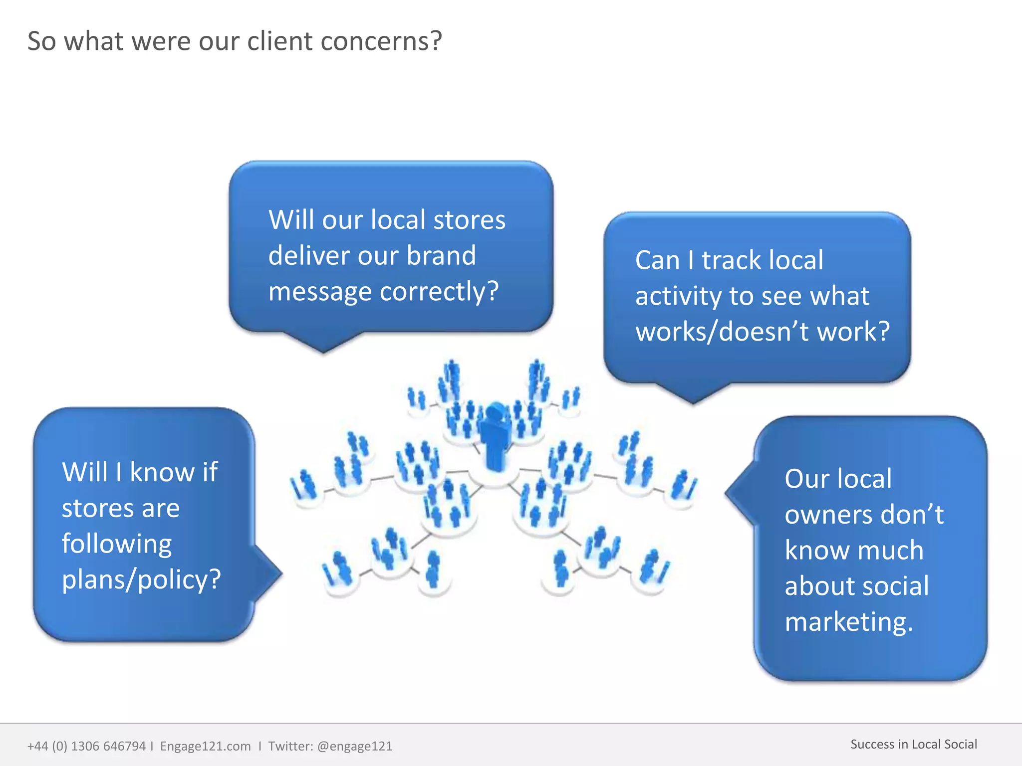 So what were our client concerns?
Will our local stores
deliver our brand
message correctly?
Can I track local
activity to see what
works/doesn’t work?
Will I know if
stores are
following
plans/policy?
Our local
owners don’t
know much
about social
marketing.
+44 (0) 1306 646794 I Engage121.com I Twitter: @engage121 Success in Local Social
 