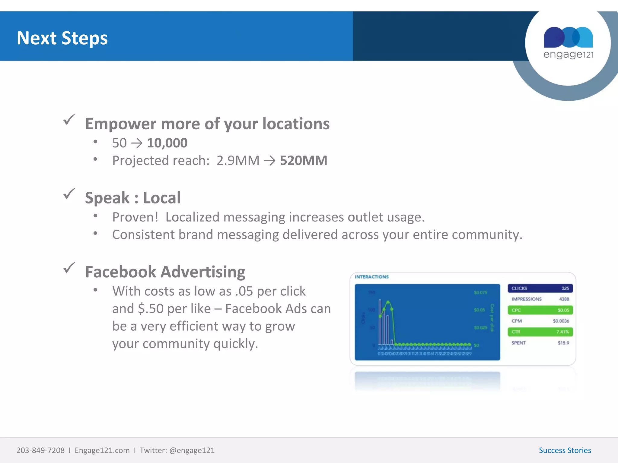 Next Steps

 Empower more of your locations
• 50 → 10,000
• Projected reach: 2.9MM → 520MM

 Speak : Local

• Proven! Localized messaging increases outlet usage.
• Consistent brand messaging delivered across your entire community.

 Facebook Advertising

• With costs as low as .05 per click
and $.50 per like – Facebook Ads can
be a very efficient way to grow
your community quickly.

203-849-7208 I Engage121.com I Twitter: @engage121

Success Stories

 