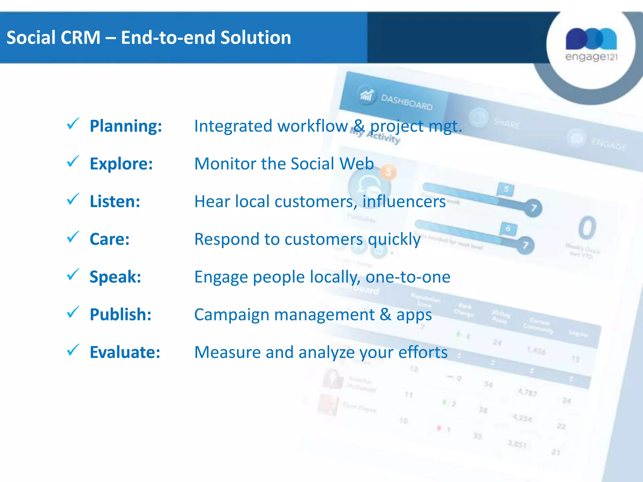 Social CRM – End-to-end Solution

 Planning:

Integrated workflow & project mgt.

 Explore:

Monitor the Social Web

 Listen:

Hear local customers, influencers

 Care:

Respond to customers quickly

 Speak:

Engage people locally, one-to-one

 Publish:

Campaign management & apps

 Evaluate:

Measure and analyze your efforts

 