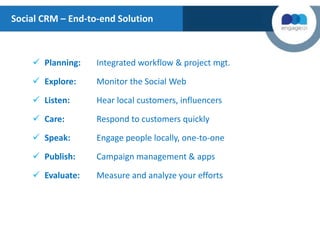Social CRM – End-to-end Solution
 Planning: Integrated workflow & project mgt.
 Explore: Monitor the Social Web
 Listen: Hear local customers, influencers
 Care: Respond to customers quickly
 Speak: Engage people locally, one-to-one
 Publish: Campaign management & apps
 Evaluate: Measure and analyze your efforts
 