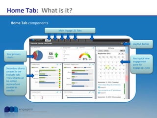 Home Tab: What is it?
Home Tab components
Your primary
charts
Secondary charts
created in the
Evaluate Tab.
These charts can
be edited,
replaced and
created as
needed
Your quick view
engagement
pane for
Engage121 Tabs
Log Out Button
Main Engage121 Tabs
 